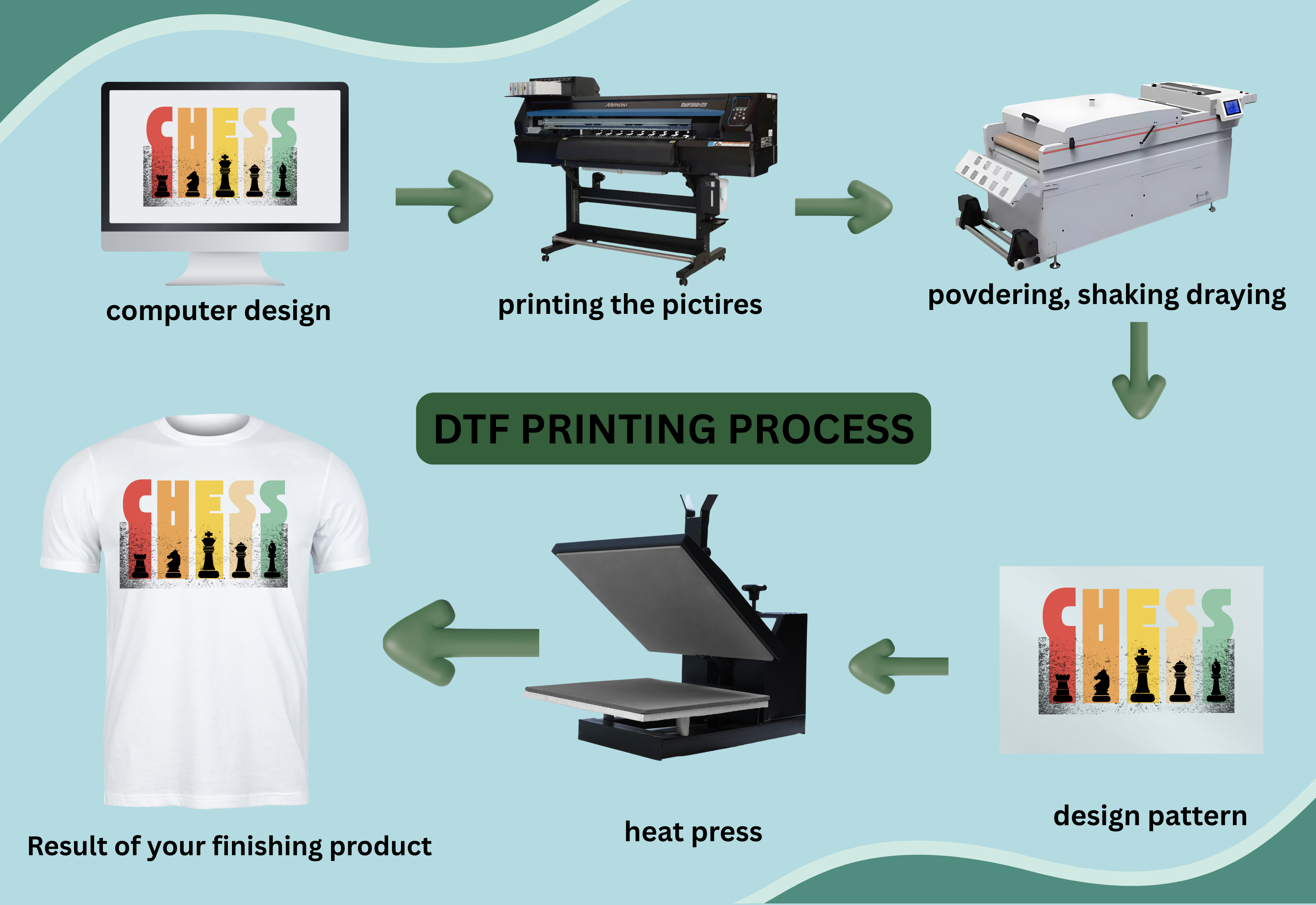 Why DTF Transfers Are the Best Choice for Custom Apparel in San Diego ...